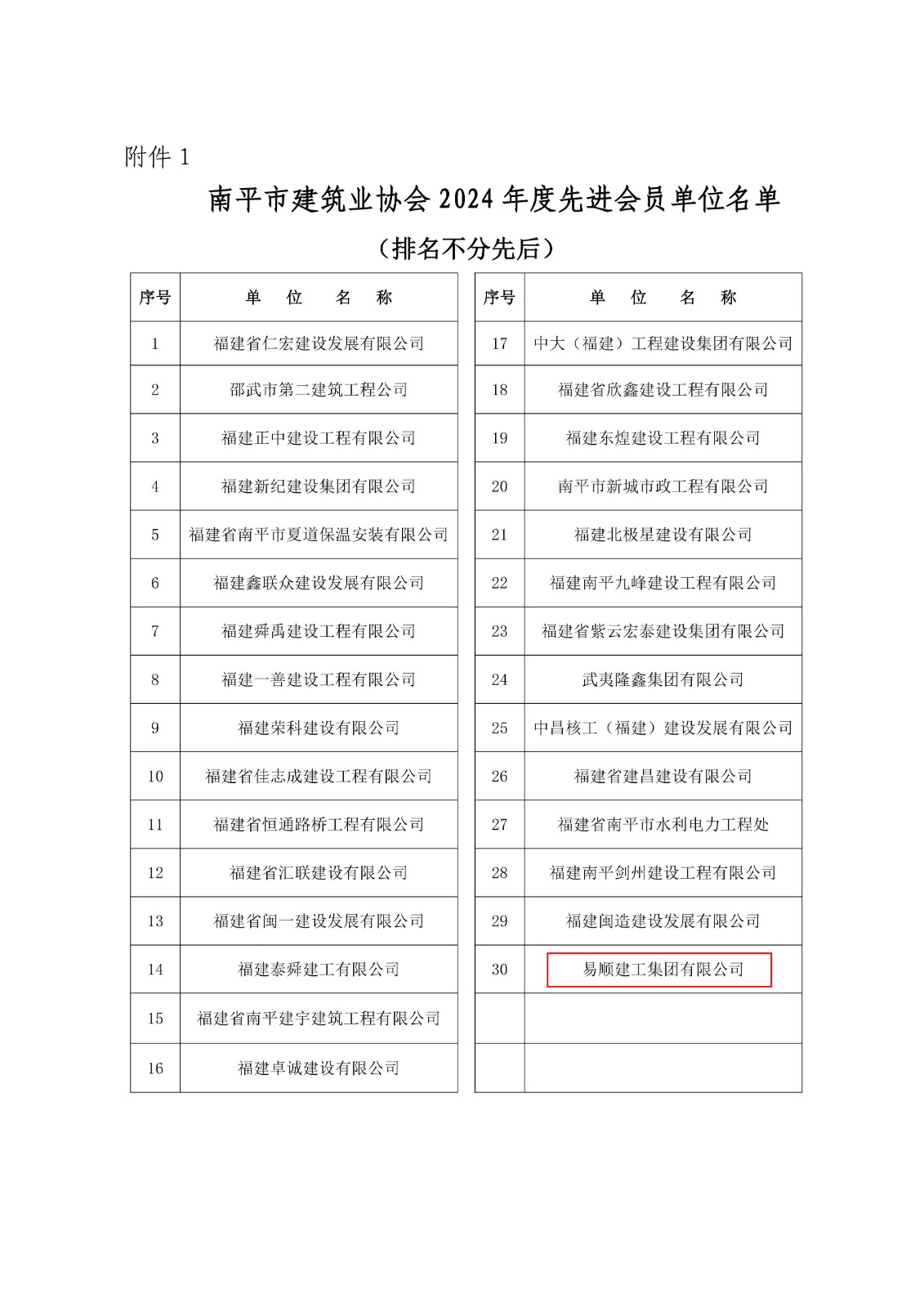 易順建工集團連獲南平市建筑業(yè)協(xié)會2024年度多項榮譽